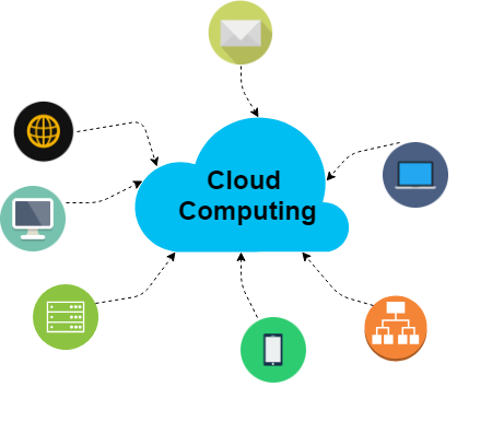 Cloud Capacity